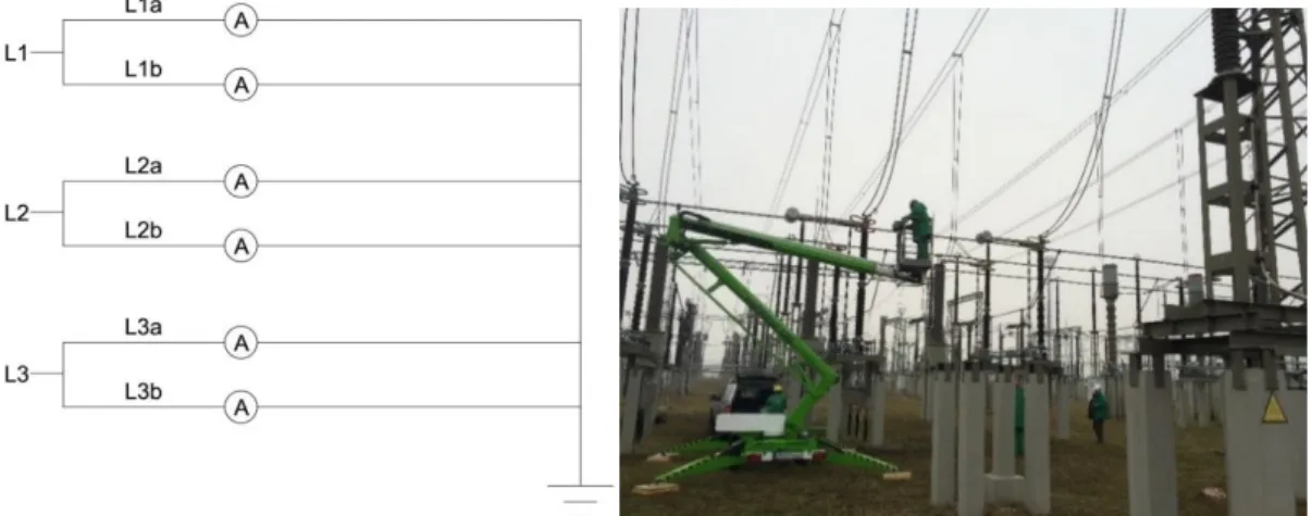 34. ábra. A 3F 0,4 kV-os megtáplálás kapcsolási vázlata és a megtáplálás megvalósítása  A  mérés  sikeres  és  biztonságos  elvégzéséhez  a  közreműködő  munkatársakat  két  csoportra  osztottuk