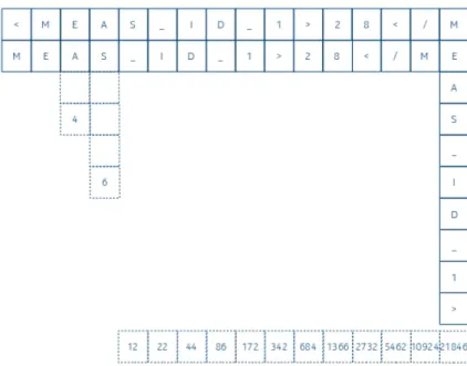 Figure 2.3: capacity vs size in case of VDE-LGD 0 0 1 a b 1 1 1 b a 2 3 3 a bab 3 6 5 b ababa 4 10 11 a bababababab 5 15 21 b ababababababababababa 6 21 43 a bababababababababababababababababababababab