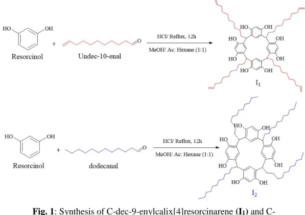 Fig. 2: Synthetic procedure of C-dec-9-enylcalix[4]resorcinarene-O-(S-)-- C-dec-9-enylcalix[4]resorcinarene-O-(S-)--methylbenzylamine (I 3 ), and 