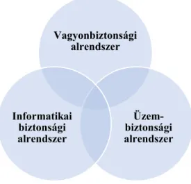 4. ábra: A vállalati biztonság alrendszerei  Forrás: saját szerkesztés [62] alapján 