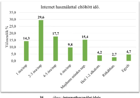 A 37. ábra szerint: főként a zenék, filmek letöltése és a közösségi oldalak látogatása  népszerű