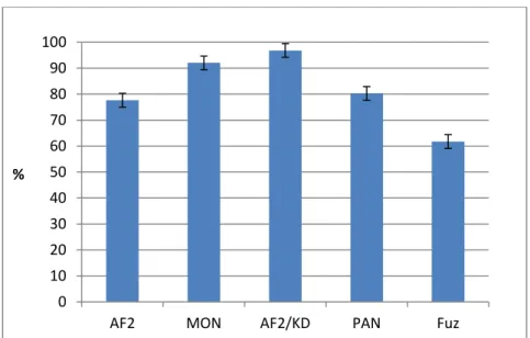 Az eredési vizsgálatot a fajtákra is elvégeztük, melyet a 34. ábra szemléltet. 