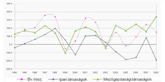 1. táblázat: Az elítélt létszám és a foglalkoztatás 2005-2009 között 