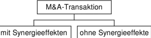 Abbildung 4: Klassifikation nach Synergieeffekten 