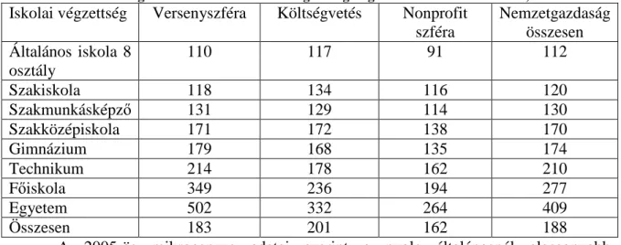 8. táblázat Bruttó átlagkereset alakulása iskolai végzettség és gazdálkodási forma szerint, 2007  42