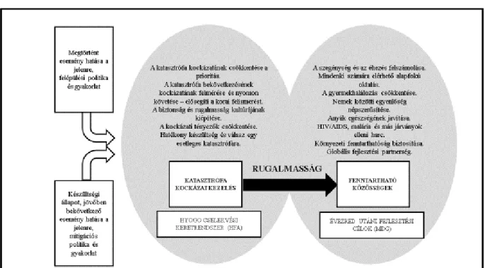 A rugalmasság különböző megközelítései megjelennek a hazai szakirodalomban is (3. táblázat)