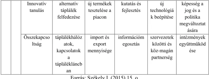 4. ábra: Elemzési keretrendszer 