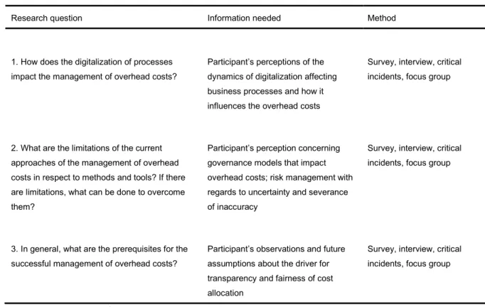Table 1: Overview of methods for needed information 