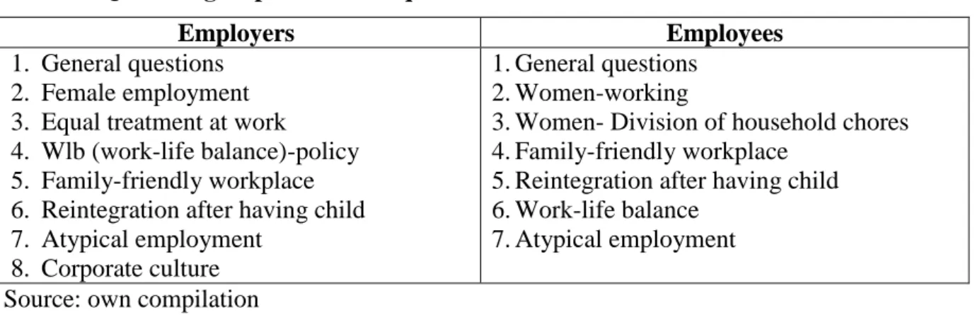 Table 1: Question groups of the two questionnaires 