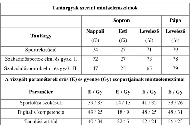 3. táblázat 