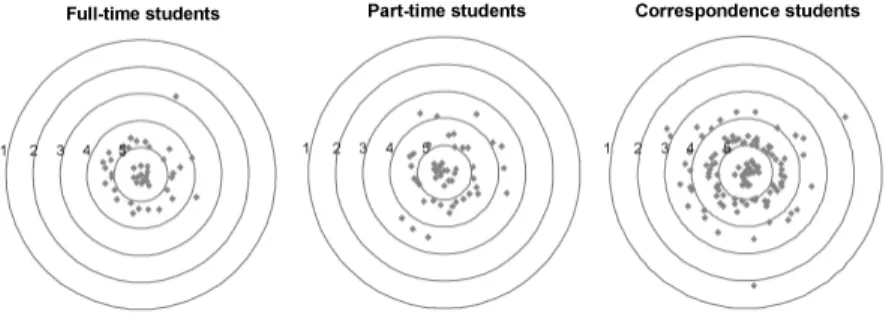 Figure 2: Distribution of answers to the question, “Give an overall mark to the digital book!” 