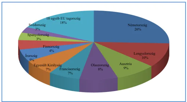 2. ábra: Az Európai Unió tagállamaiban működő hitelintézetek számának megoszlása  2019