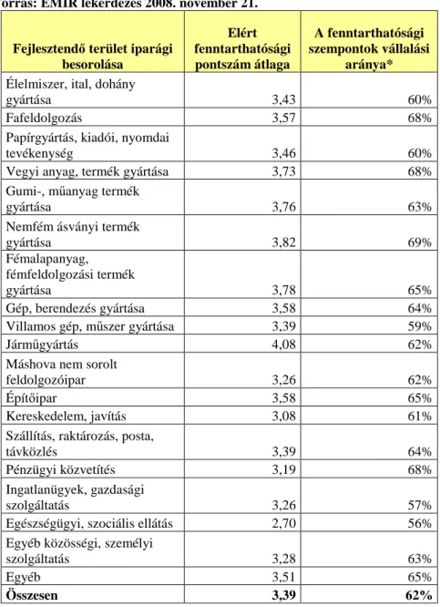 2. táblázat: A vizsgált pályázatok iparág szerinti jellemz ı i  Forrás: EMIR lekérdezés 2008