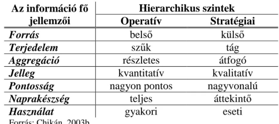 10. táblázat  Hierarchikus szintek 
