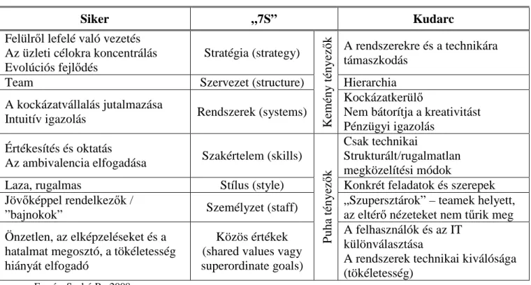 11. táblázat 