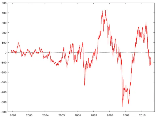 Figure shows cyclical element of RAX time series.  