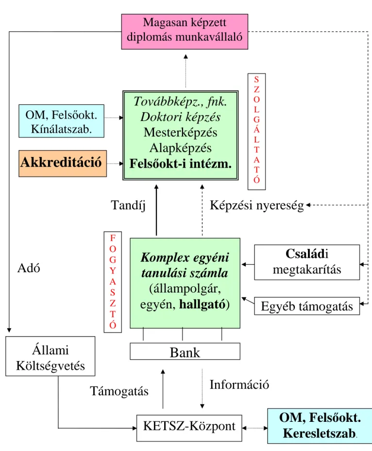 1. ábra - A komplex egyéni tanulási számla és a tudástermelési ciklus