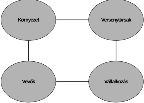 7. ábra A személyzeti kutatás területei 