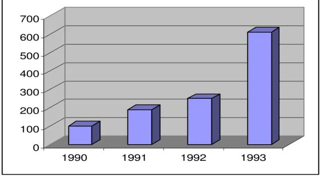1. ábra: A tankönyvek és jegyzetek árszínvonalának változása (1990=100) 