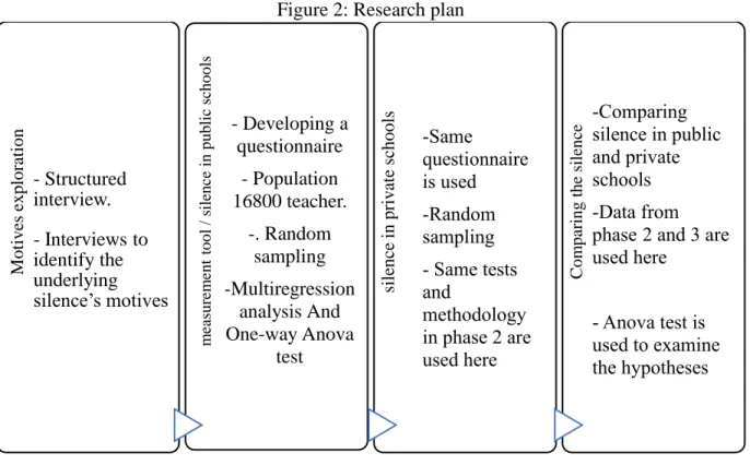 Figure 2: Research plan 