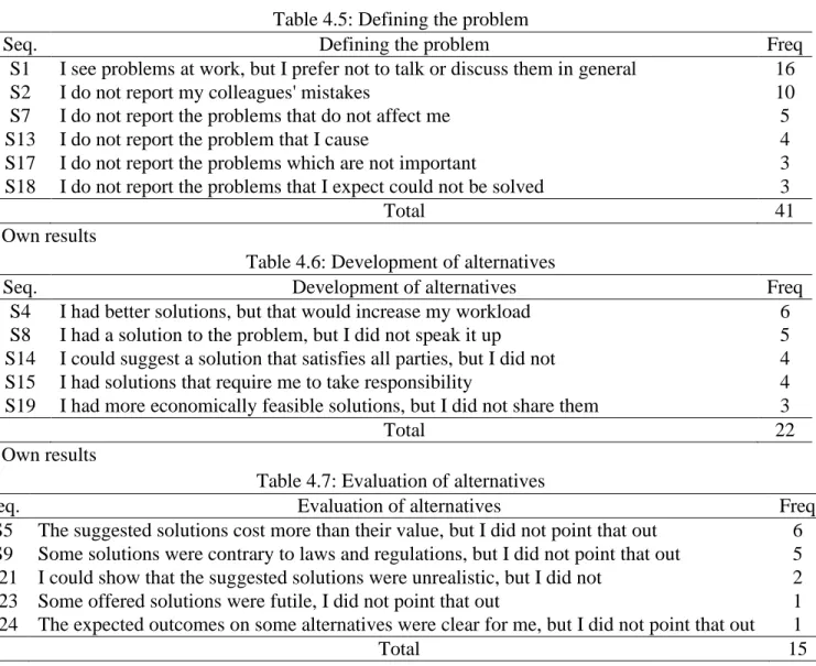 Table 4.4: Reliability Statistics 