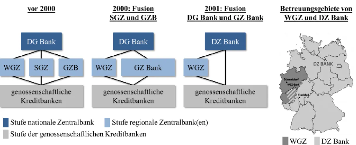 Abbildung 24: Zentralbanken im genossenschaftlichen Bankensektor 