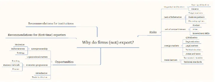 Figure 1: Subject areas for quantitative and qualitative research, questions and recommendations,  own description 