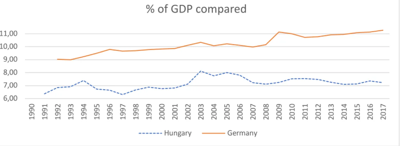 Table 1: Systematic Differences between Germany and Hungary 