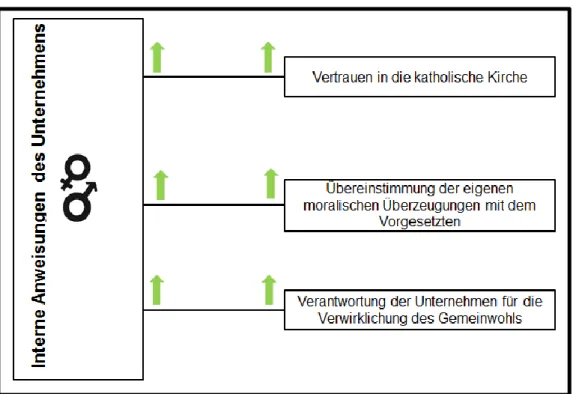 Abbildung 11: Ergebnisse in Bezug auf – Interne Anweisungen des Unternehmens 