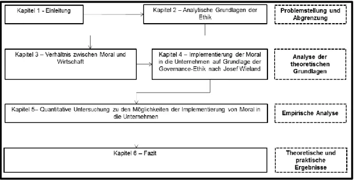 Abbildung 2: Gang der Arbeit 39