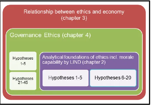 Figure 6: Linking scientific theories and hypotheses 