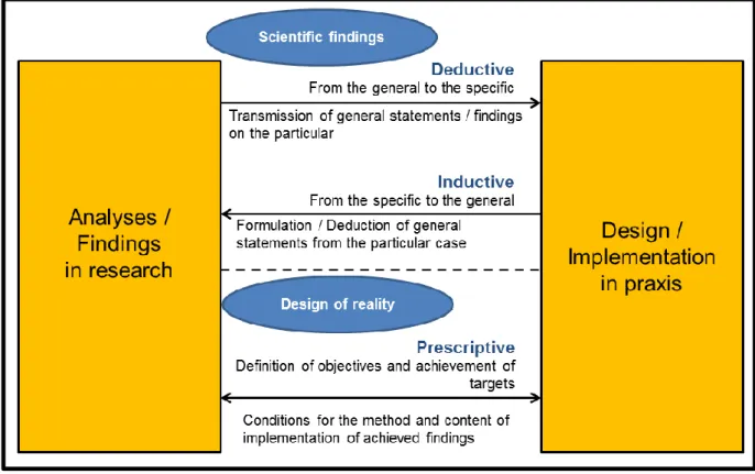 Figure 1: Movement of the cognitive process 28