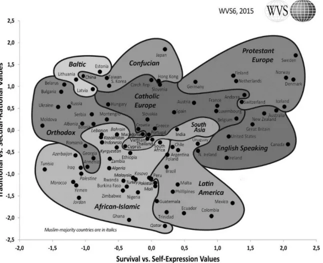 Figure 10: Inglehart-Welzel Cultural Map - World Values Survey 2010 – 2014  Source: (Inglehart &amp; Welzel, 2016) 