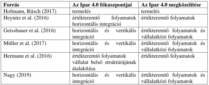 Az előbb bemutatott szerzők Ipar 4.0 megközelítéseit hasonlítja össze a 2. táblázat az Ipar 4.0  fókuszpontja és megközelítései alapján