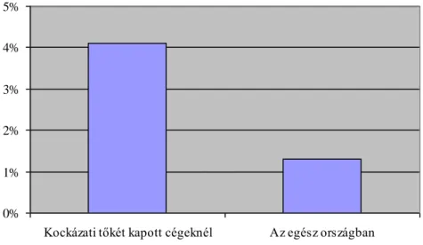 6. ábra: A foglalkoztatottak számának éves növekedése, US, 2003-2005  Forrás: Global Insight (2007) 