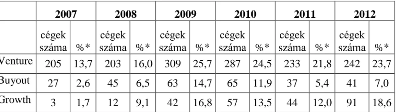 4. táblázat: A veszteségleírások száma és aránya az összes kiszálláshoz képest 