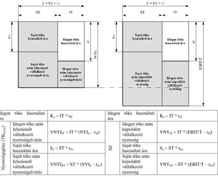9. ábra A nettó jövedelem (NJ) összetevői 