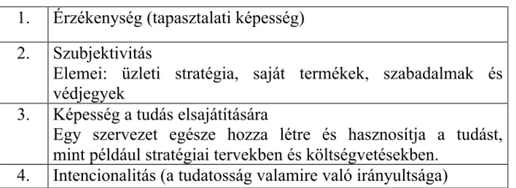 3. táblázat: A De Quincey-féle vállalati tudatosság jellemzői. 