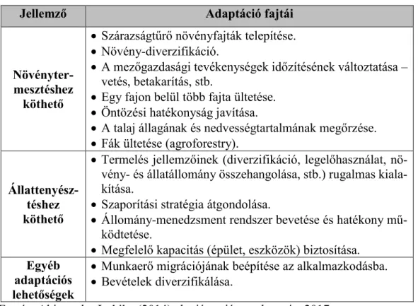 3. táblázat Adaptációs lehetőségek mezőgazdasági ágazatonként 