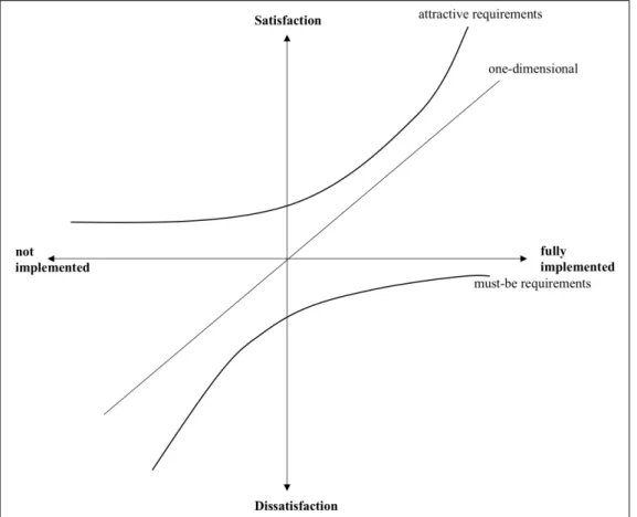 Figure 8. Customer satisfaction model.  