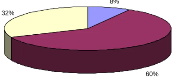 25. ábra: A teljes foglalkoztatású munkatársak %-os megoszlása a vizsgált  szervezeteknél 