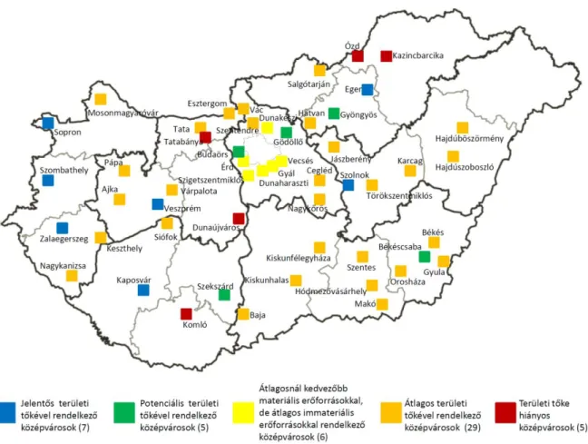 1. ábra: A magyar középvárosok osztályozása a területi tőke szempontjából  Forrás: saját szerkesztés