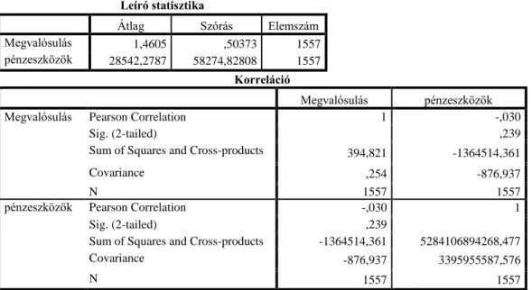 14. táblázat. A pénzeszközök és a megvalósítás közötti korreláció vizsgálata  