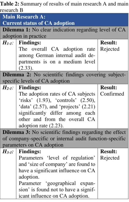 Table 2: Summary of results of main research A and main  research B 