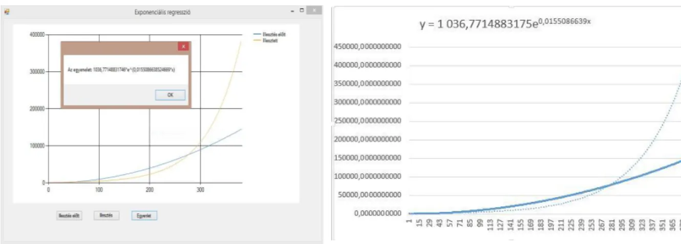 14. ábra: Exponenciális regresszió számítás: balra az alkalmazásomban, jobbra az Excel-ben (Forrás: saját ábrák) 