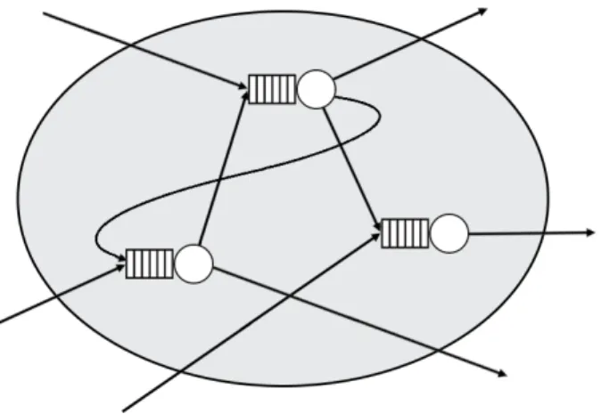 Figure 2.1: An example of open queuing networks