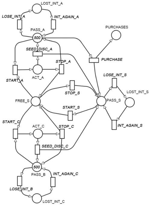 Figure 3.3: The basic SPN model.