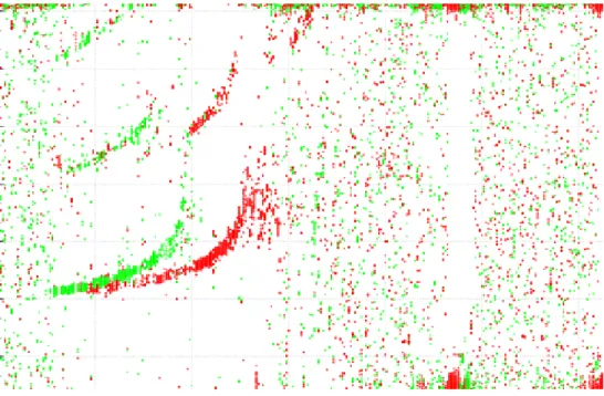 3. ábra: Ionogram példa 