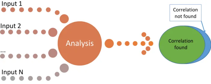 Figure 5: Sematic figure of Random Correlation 