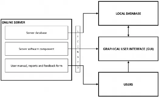 Figure 3: Sim4Tree architecture [142] 